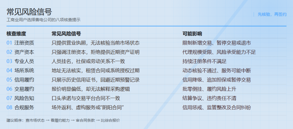 常见风险信号